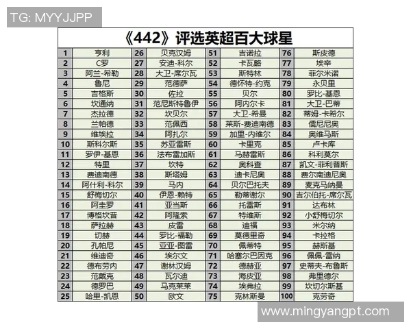 英超联赛现役足球明星盘点及其精彩表现分析